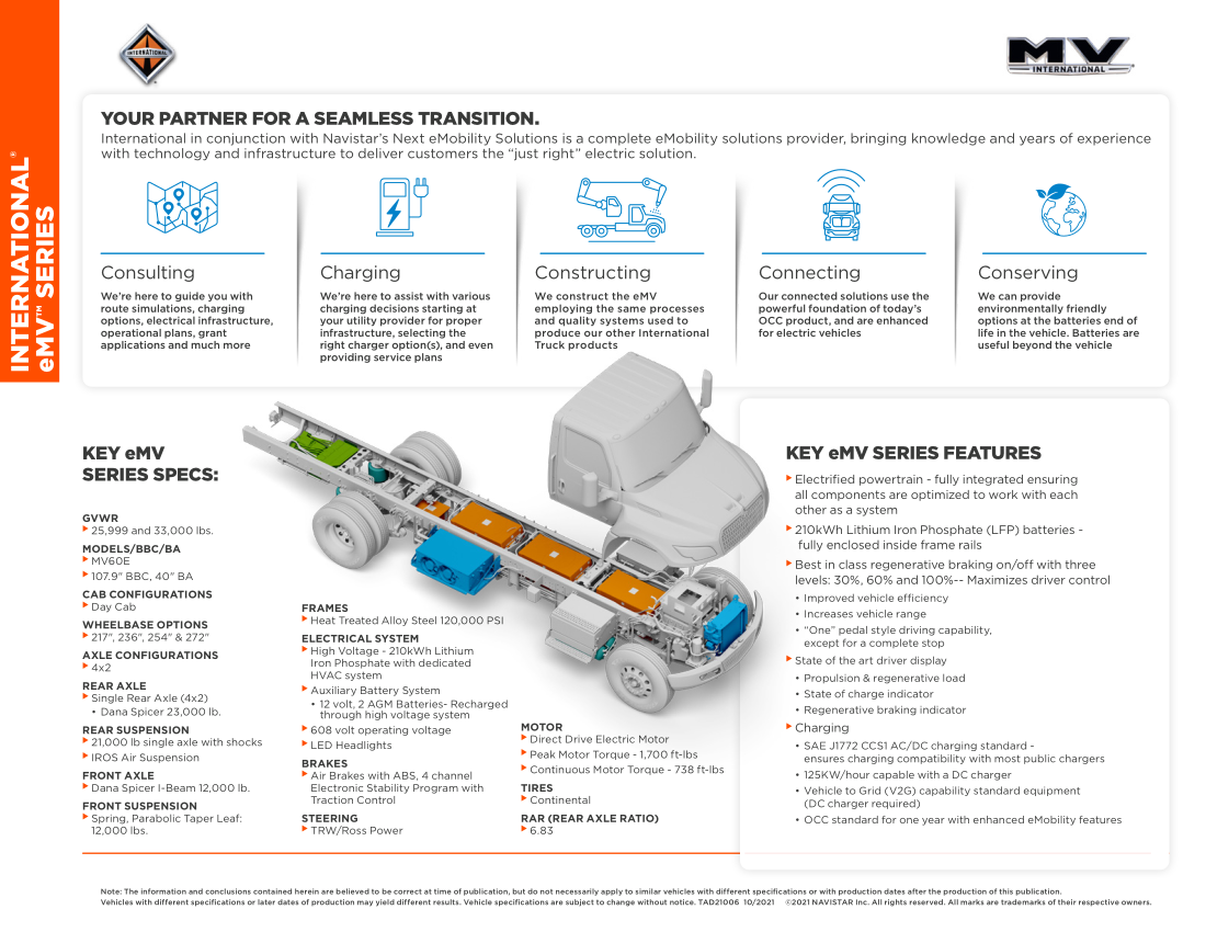 eMV Series Spec Card